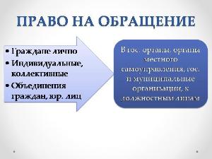 Обращение в государственные органы Slide3.jpg